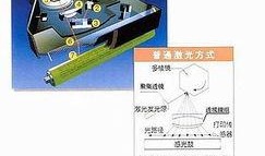 激光打印机爆料原理视频,揭秘光束如何转化为文字与图像