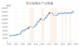 玻璃需求最新爆料消息,最新需求爆料揭示行业新动向